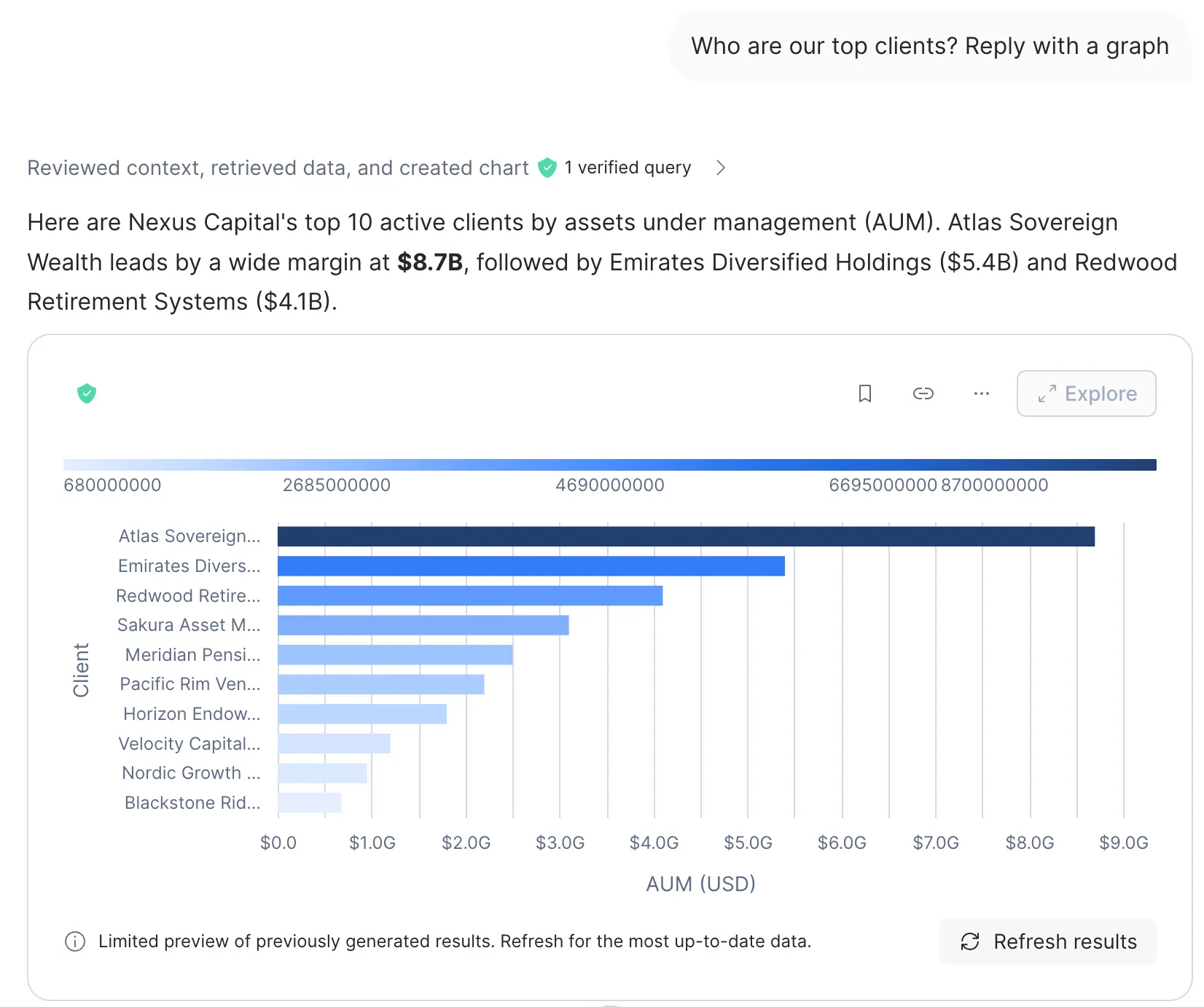 The agent answering who are our top clients, reply with a graph, with a bar chart of the top 10 clients by AUM led by Atlas Sovereign Wealth.