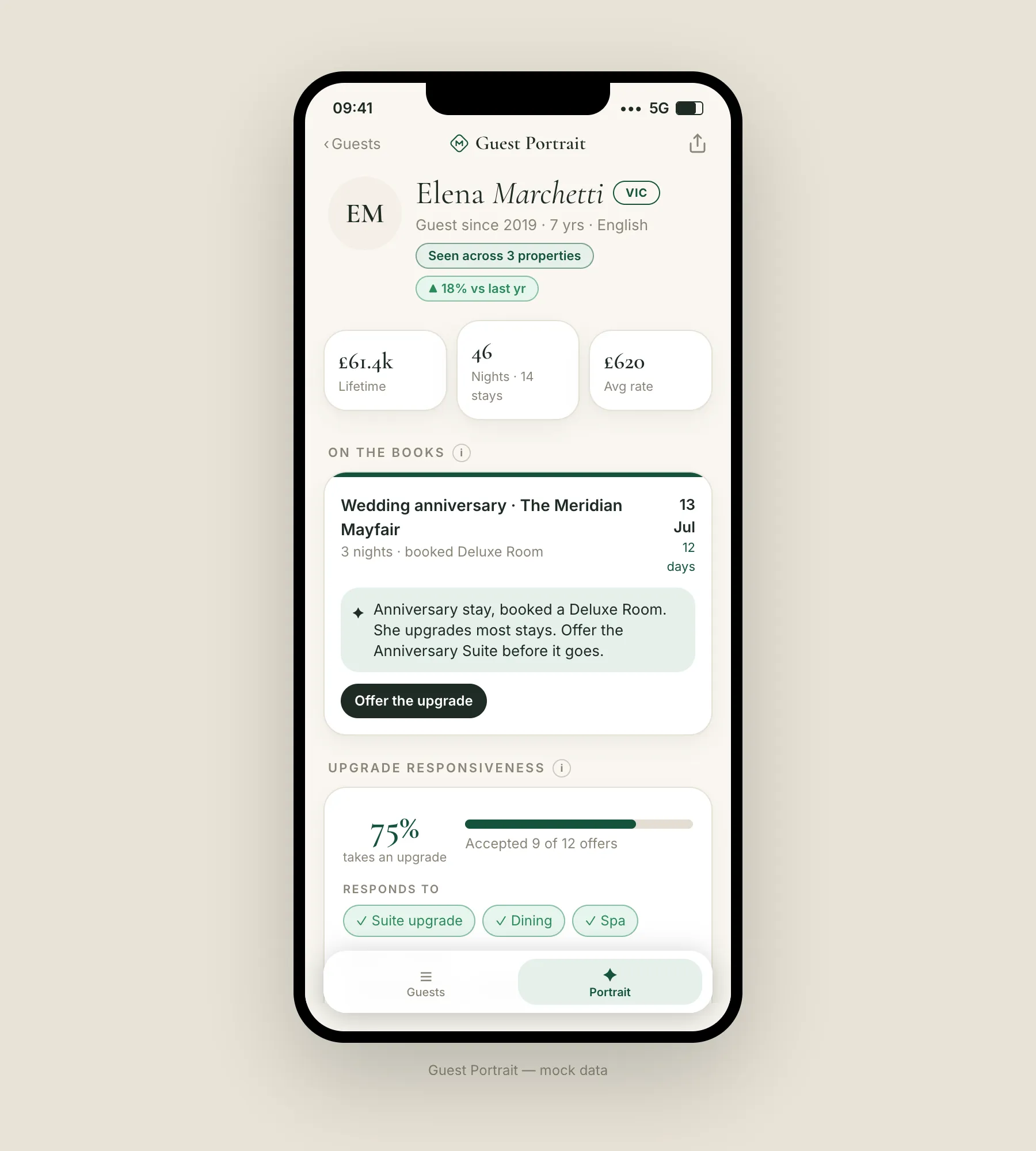 The Guest Portrait app: Elena, a VIC guest seen across three properties, with lifetime spend, nights, average rate and her upgrade responsiveness.
